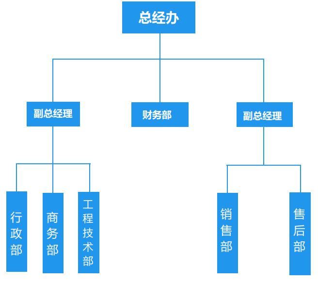 团队介绍