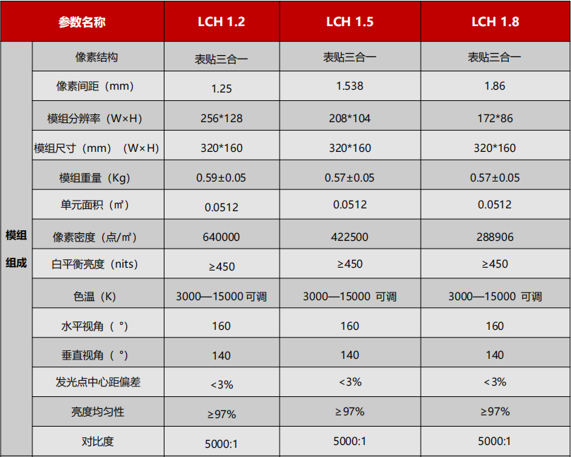 定制高端小间距