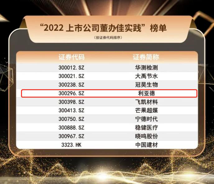 利亚德荣获“2022上市公司董办佳实践”奖