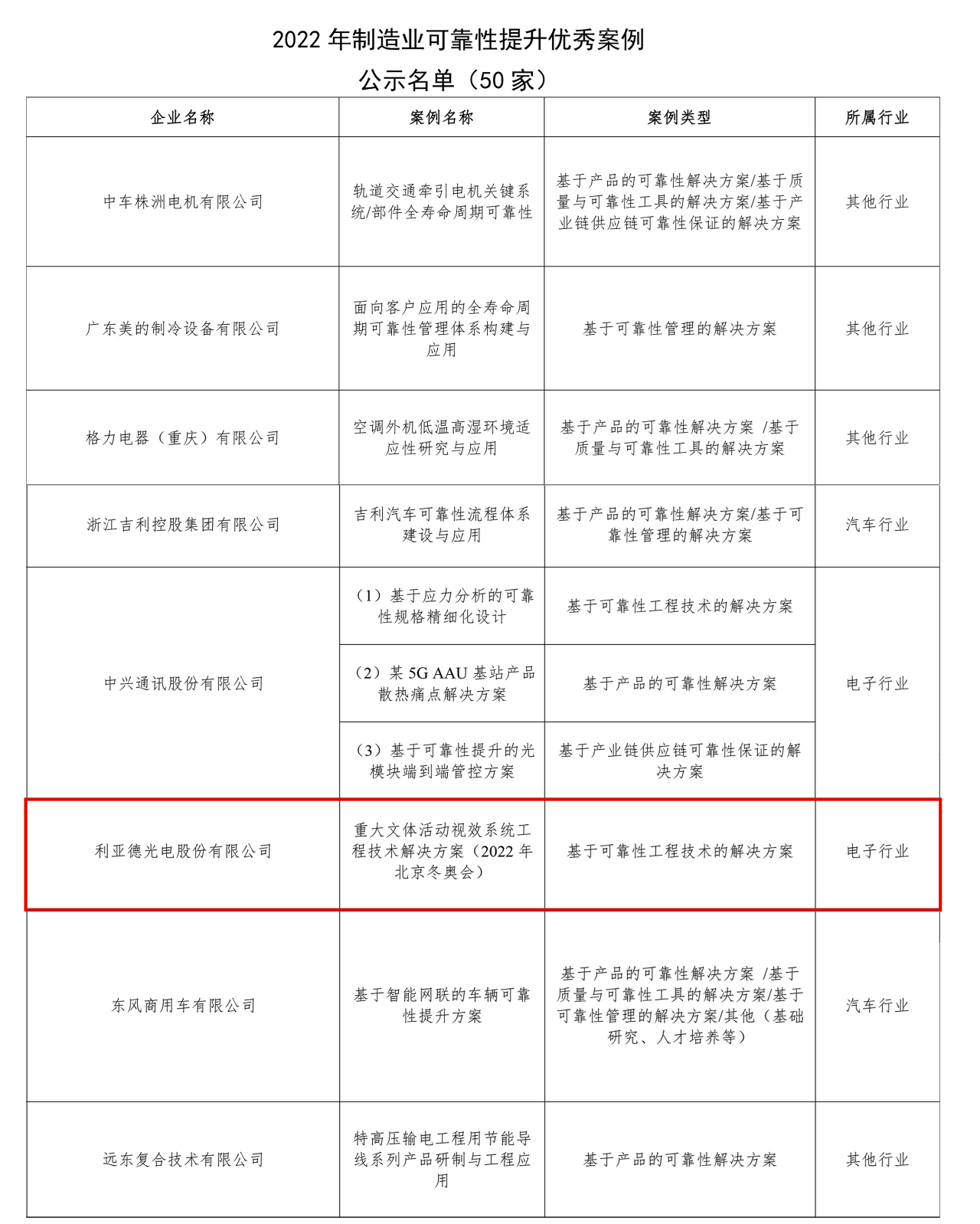 利亚德入选工信部制造业可靠性提升优秀案例