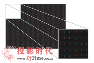 LED显示屏基础知识