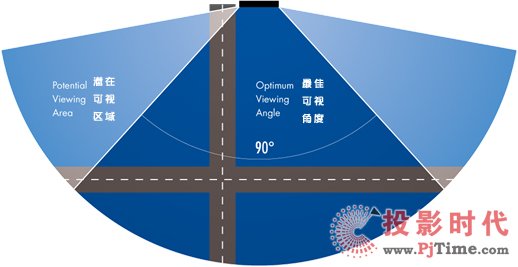 LED显示屏基础知识