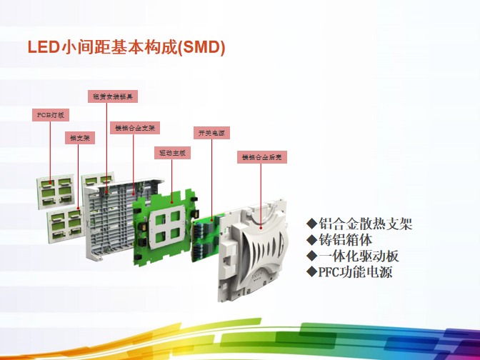 SMD小间距技术优势