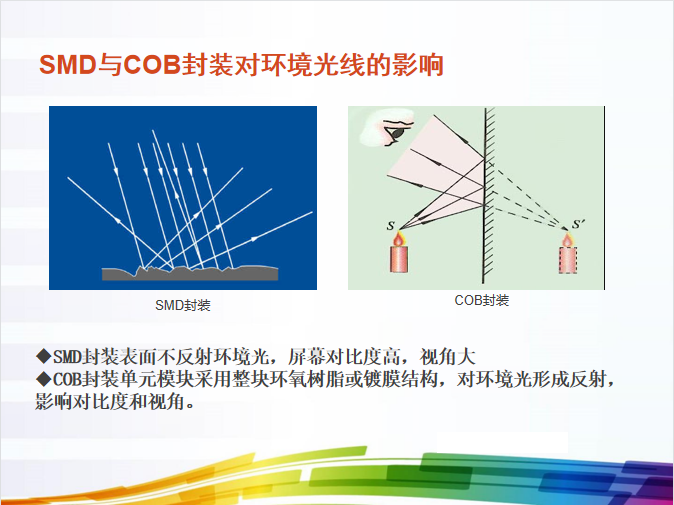 SMD小间距技术优势