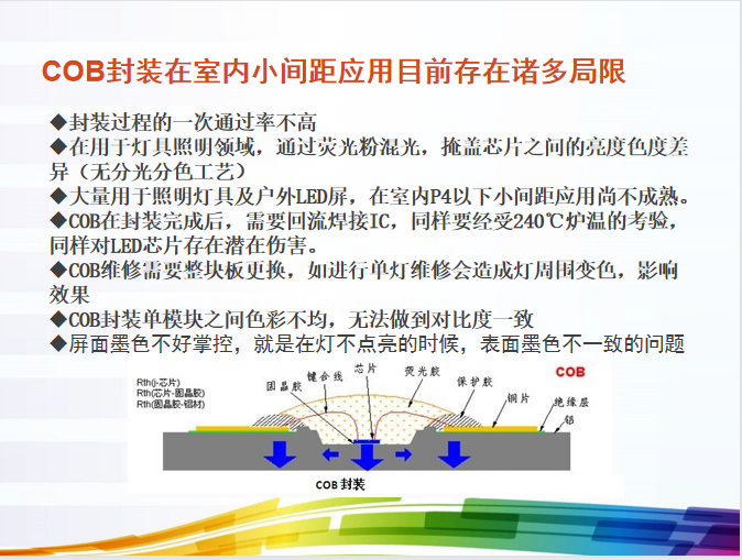 SMD小间距技术优势